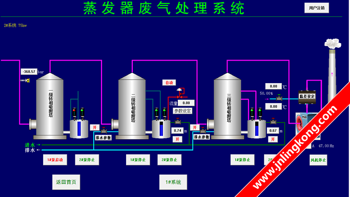 山东中谷淀粉糖有限公司蒸发器处理系统